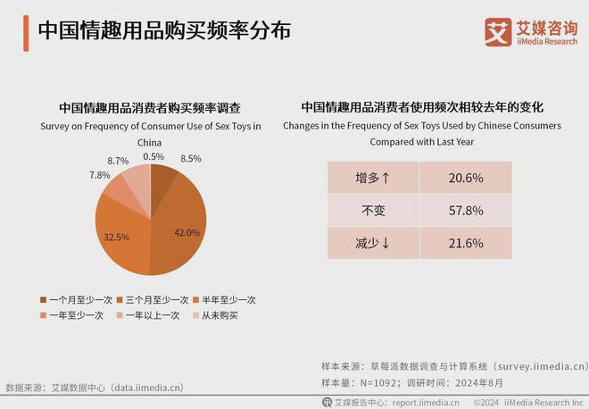 品行业消费者洞察分析：消费者价值观念开放